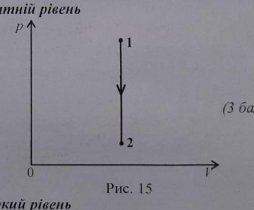 на рисунку 15 показано перехід газу зі стану 1 у стан 2 на звати процес . записати рівняння першого