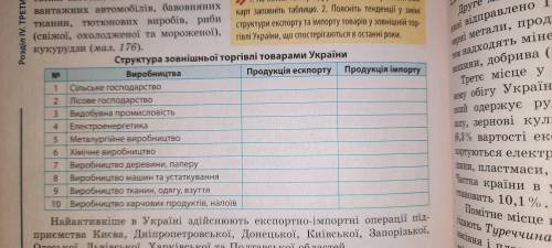 Заполнить таблицу За спам, ответ не в тему, и тд жалоба и в бан