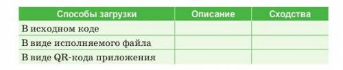 Опишите и сравните загрузки мобильного приложения на устройство.​