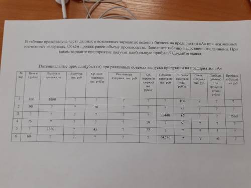 Самостоятельная по экономике, нужно заполнить таблицу вместе с решениями очень