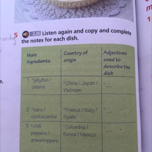 5 ) 2.25 Listen again and copy and complete the notes for each dish. Main ingredients Country of ori