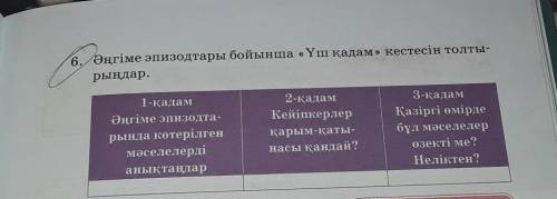 Əңгіме эпизодтары бойвнша үш қадам кестесін толтырыңдарəңгіме күй аңызы көмектесəндерш​