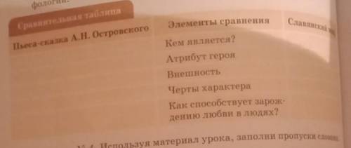 Фо Сравнительная таблицаЭлементы сравненияСлавянскийПьеса-сказка А.Н. ОстровскогоКем является?Атрибу