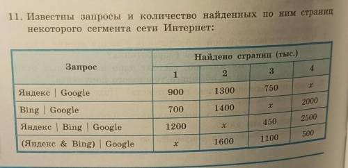 Чему равен x, если все запросы выполнялись практически одновременно, т. е. во время выполнения запро