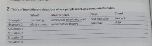 2. Think of four different situations where people meet, and complete the table. What?Meet where?Day