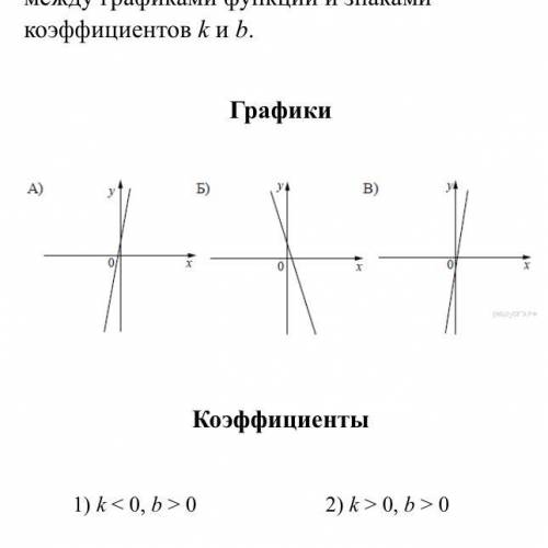 На рисунке изображены графики функций вида y = kx + b. Установите соответствие между графиками функц