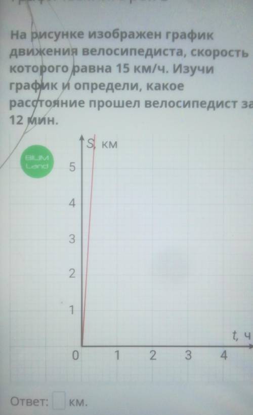 На рисунке изображен график движения велосипедиста, скоростькоторого равна 15 км/ч. Изучиграфик и оп