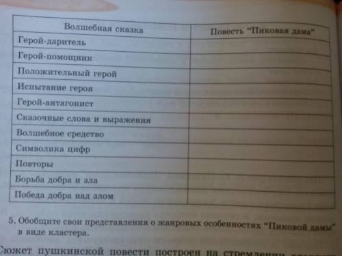 50б НАДО:) Проанализируйте признаки и особенности волшебной сказки. Какие элементы сказки присутству