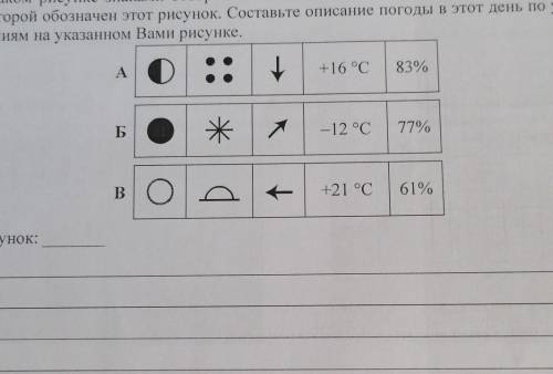 на каком рисунке знаками отображена погода в тот день когда выпал снег? укажите букву которой обозна