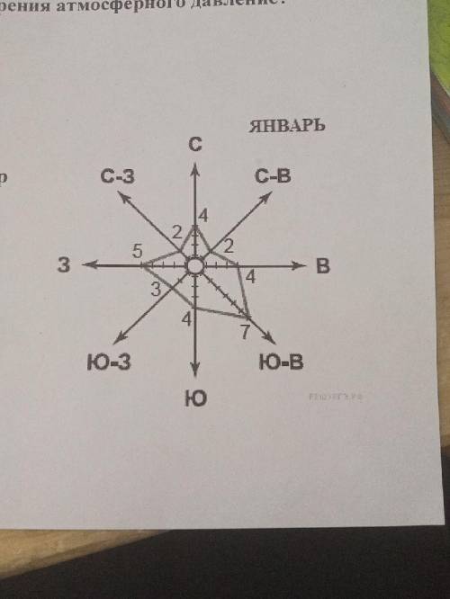 1.по климатограмме Определите в каком месяце выпадает минимальное количество? 2. По климатограмме Оп