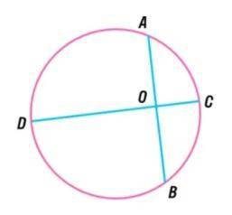 Две хорды проведеные в окружности пересекаются в точке O.Хорда AB делится этой точкой на два равных
