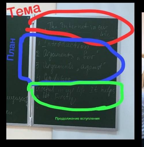 Сочинение по теме польза и вред интернета на английском​