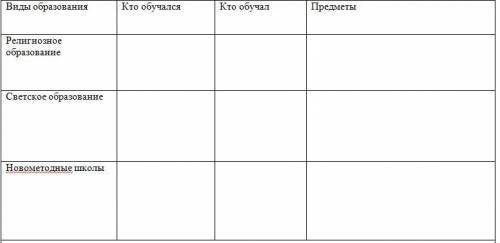 Здравствуйте , Заполните сравнительную таблицу об образовании и просвещении в Казахстане в нач. XIX
