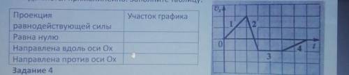 Задание 3 На рисунке показан график изменения со временем проекции скорости тела,что движется прямол