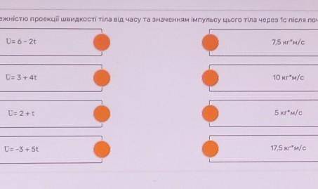 Установіть відповідність між залежністю проекції швидкості тіла від часу та значенням імпульсу цього