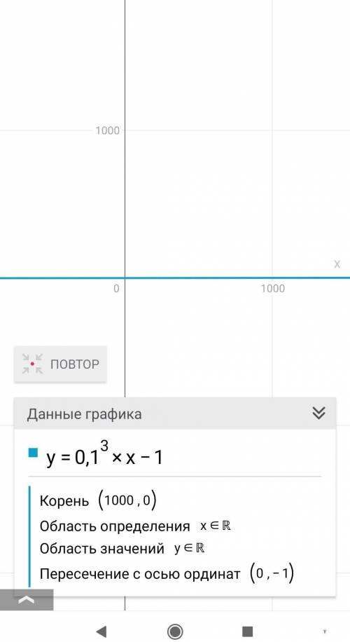 Постройте схематический график функции у=f(x) и запишите промежутки выпуклости вверх и вниз графиков