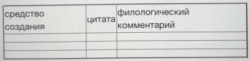 Выявить и выписать в таблицу все средства создания образа который использует А.П.Чехов в рассказе «Х