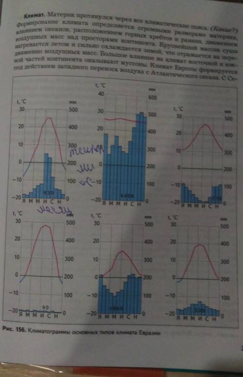 по климатограммам определить тип климата(Евразия).Очень нужно! Я буду ОЧЕНЬ благодарна... ​