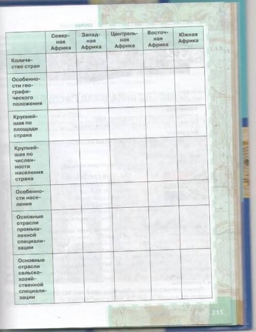 заполнить таблицу по Африке​