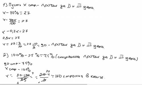За перший день Петрик прочитав 25% всієї книжки, за другий - 70% остачі, а за третій - решту 27 стор