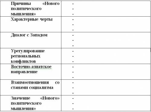 Заполните Таблицу «Новое мышление» Горбачева