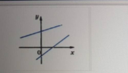 Скільки розв'язків має система рівнянь, графіки яких зображені на малюнку?​