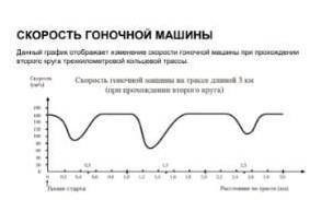 На каком участке трассы во время прохождения второго круга была зафиксирована самая низкая скорость?