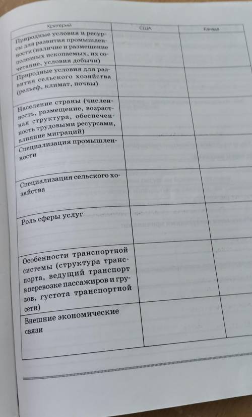 2. Заполните таблицу.Сравнительная экономико-географическаяхарактеристика США и Канады​