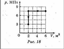 На рис. 18 показано графік процесу, що відбувався з одноатомним ідеальним газом. Яку кількість тепло