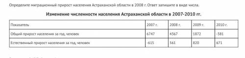 Определите миграционный прирост населения Астраханской области в 2008 г. ответ запишите в виде числа