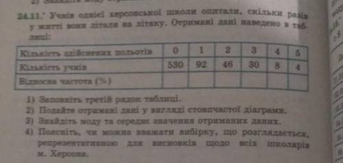 24.11. Учнів однієї херсонської школи опитали, скільки разів у житті вони літали на літаку. Отримані