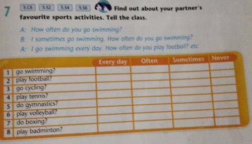 Find out about your partner's favourite sports activities. Tell the class.A: How often do you go swi