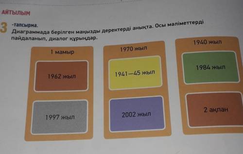 АЙТЫЛЫМ 3 тапсырма.Диаграммада берілген маңызды деректерді анықта. Осы мәліметтердіпайдаланып, диало