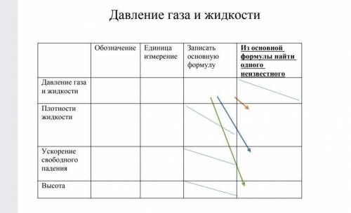 в цистерне налита вода плотности 1000 кг/м 1 давить на лно с давлением равное 7000 Па.Определить выс