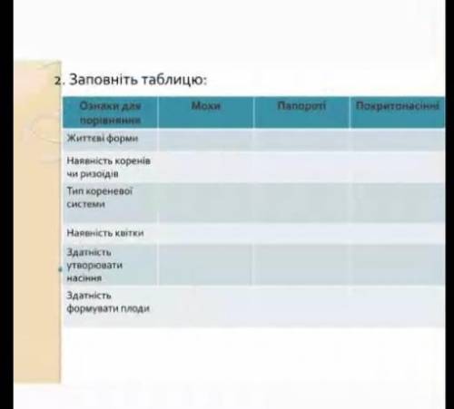 іть біологія зараз практична робота не пишіть що небуть ​