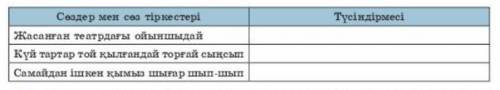 Берілген сөз тіркестерін қалай түсіндірер едіңіздер? «Қос жазба күнделігінде» мағынасын ашыңыздар .