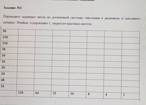 , переведите заданные числа из десятичной системы счисления в двоичную заполните таблицу​