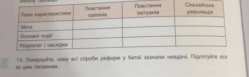 Табличка порівняння (пс: я всі відповіді бачила до цього завдання але вони не точні можете не копіюв