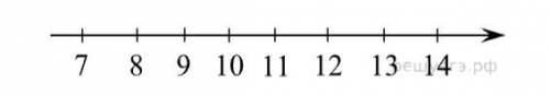 Отметьте на координатной прямой число 3√6