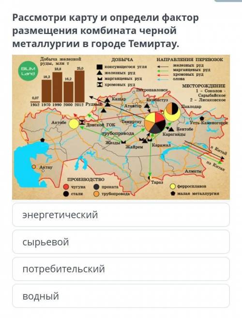 Рассмотри карту и определи фактор размещения комбината черной металлургии в городе Темиртау ​