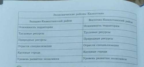 2. Определите главные особенности западного и восточного экономических райо- нов Казахстана и заполн