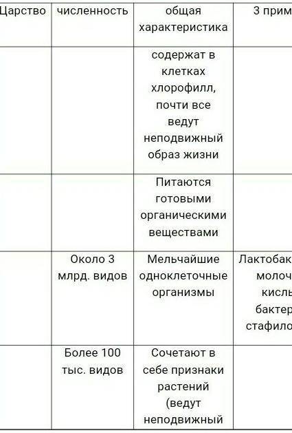 Перечерти таблицу в тетрадь и заполни недостающие графы в таблице:численностьобщая характеристикасод