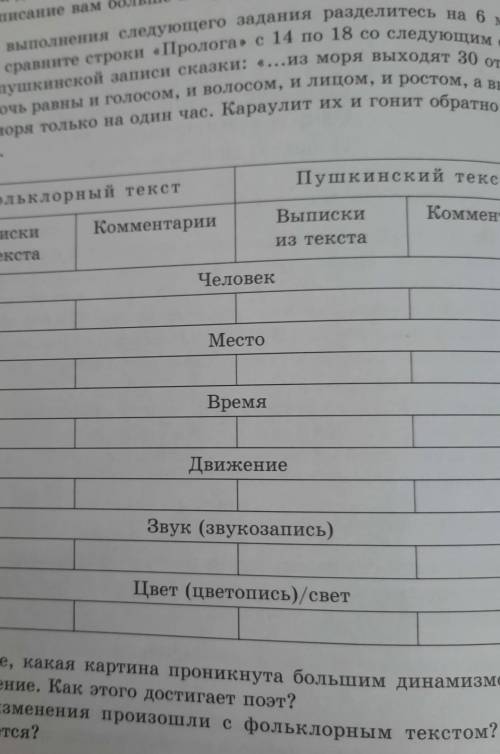 1. Какое описани I. 1. Для выполнения следующего задания разделитесь на 6 микро-групи порапите строк