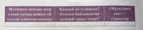 Әңгіме мазмұнына сүйене отырып, Үш түрлі күнделік кестесін толтырыңдар. (Әңгіме – Прописка Асқар А