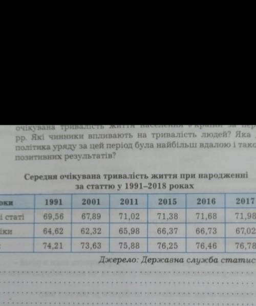 быстро 1)За даними статево-вікових пірамід населення (завдання 1.1, 2.1)зробіть прогноз забезпечення