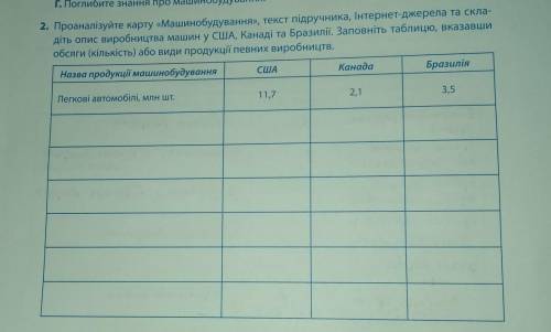 ❗Машинобудування США , бразилія , заповнити табличку ❗​