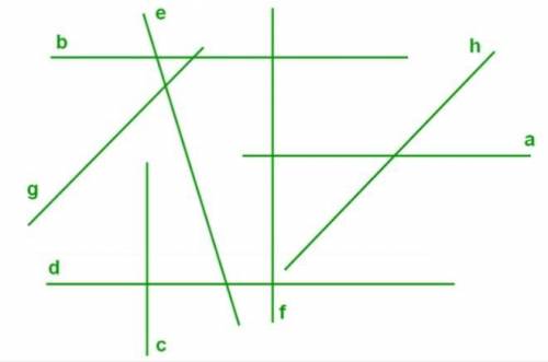 1) Назвати всі пари перпендикулярних прямих з рисунку. 2)Назвати всі пари паралельних прямих з рисун