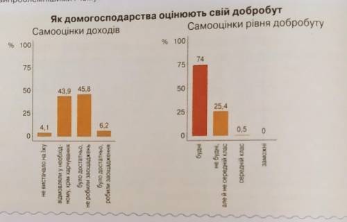 даю 100 Проаналізуйте діаграму. Про що свідчать наведені дані? Які пункти, на вашу думку, є найпробл