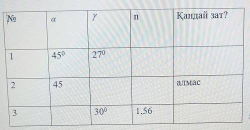 1)a=45° y=27°n? вещество? 2)a=45°y=? n=? вещество - алмас 3)a=? °y=30°n-1,56 вещество-? ​