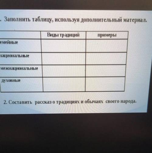 Таблица по обществознанию ​